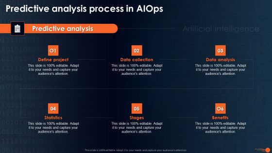 Integrating Aiops To Enhance Process Effectiveness Predictive Analysis Process In Aiops Diagrams PDF