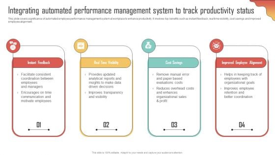 Integrating Automated Performance Management Enhancing Organization Productivity By Implementing Clipart PDF