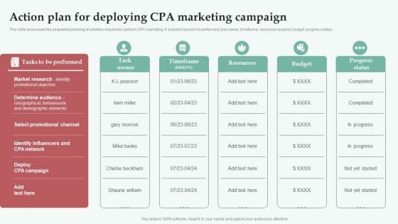 Integrating CPA Marketing Action Plan For Deploying CPA Marketing Campaign Information PDF