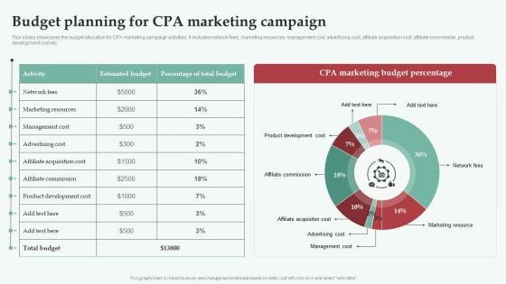 Integrating CPA Marketing Budget Planning For CPA Marketing Campaign Inspiration PDF