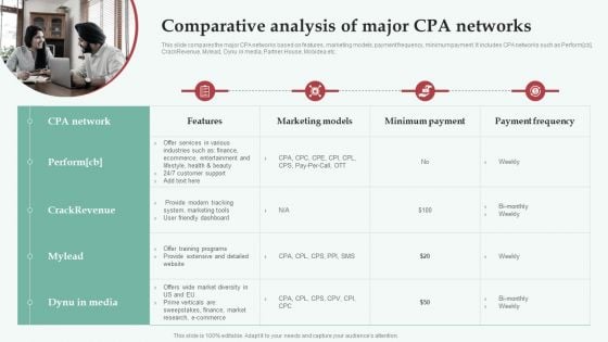 Integrating CPA Marketing Comparative Analysis Of Major CPA Networks Inspiration PDF