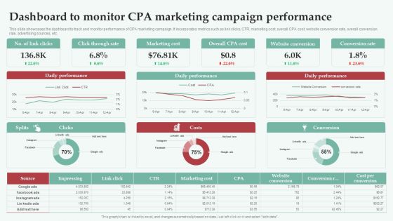 Integrating CPA Marketing Dashboard To Monitor CPA Marketing Campaign Guidelines PDF