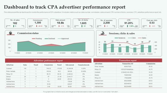 Integrating CPA Marketing Dashboard To Track CPA Advertiser Performance Introduction PDF