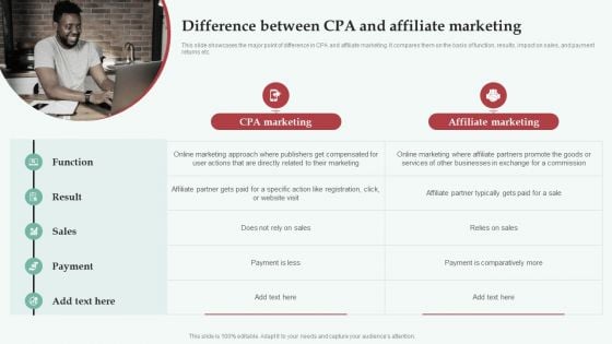 Integrating CPA Marketing Difference Between CPA And Affiliate Marketing Microsoft PDF
