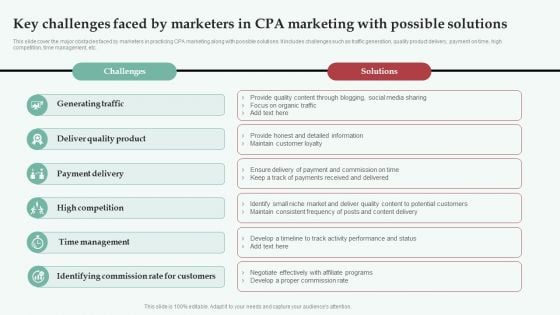 Integrating CPA Marketing Key Challenges Faced By Marketers In CPA Marketing Infographics PDF Integrating CPA Marketing Key Challenges Faced By Marketers In CPA Marketing Infographics PDF
