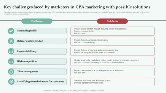 Integrating CPA Marketing Key Challenges Faced By Marketers In CPA Marketing Infographics PDF