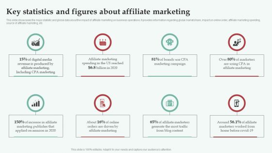 Integrating CPA Marketing Key Statistics And Figures About Affiliate Marketing Background PDF Integrating CPA Marketing Key Statistics And Figures About Affiliate Marketing Background PDF
