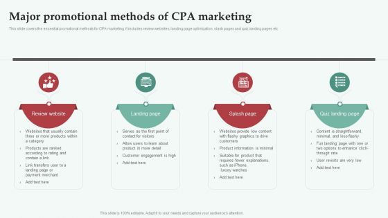 Integrating CPA Marketing Major Promotional Methods Of CPA Marketing Slides PDF