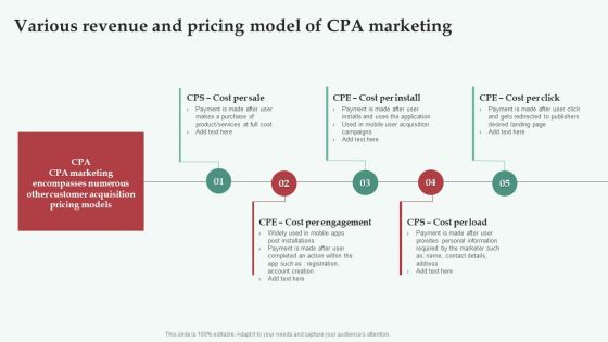 Integrating CPA Marketing Various Revenue And Pricing Model Of CPA Marketing Sample PDF