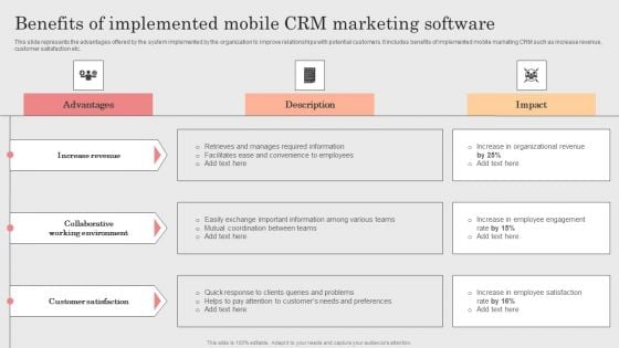 Integrating CRM Solution To Acquire Potential Customers Benefits Of Implemented Mobile CRM Marketing Software Designs PDF