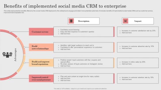 Integrating CRM Solution To Acquire Potential Customers Benefits Of Implemented Social Media CRM To Enterprise Microsoft PDF