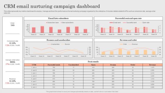 Integrating CRM Solution To Acquire Potential Customers CRM Email Nurturing Campaign Dashboard Template PDF Integrating CRM Solution To Acquire Potential Customers CRM Email Nurturing Campaign Dashboard Template PDF