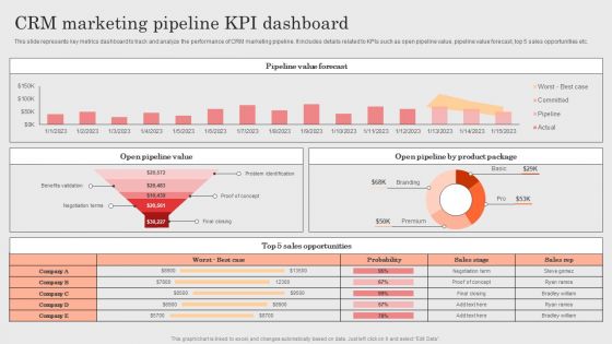 Integrating CRM Solution To Acquire Potential Customers CRM Marketing Pipeline KPI Dashboard Background PDF
