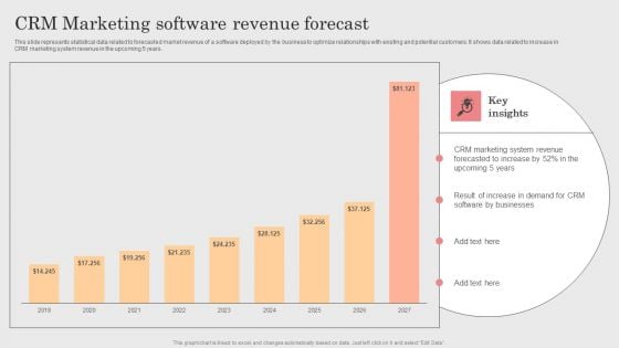 Integrating CRM Solution To Acquire Potential Customers CRM Marketing Software Revenue Forecast Background PDF