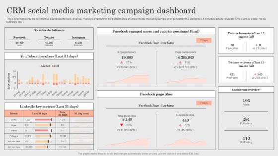 Integrating CRM Solution To Acquire Potential Customers CRM Social Media Marketing Campaign Dashboard Template PDF