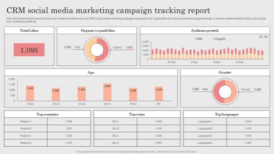 Integrating CRM Solution To Acquire Potential Customers CRM Social Media Marketing Campaign Tracking Report Rules PDF