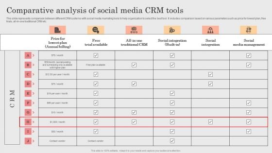 Integrating CRM Solution To Acquire Potential Customers Comparative Analysis Of Social Media CRM Tools Portrait PDF