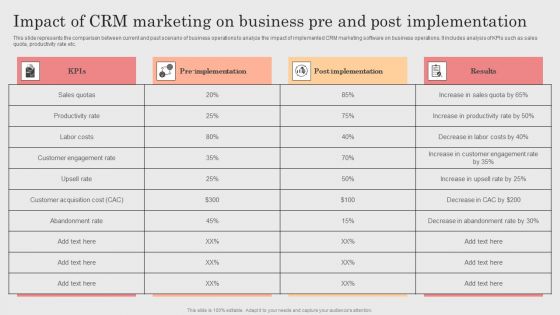 Integrating CRM Solution To Acquire Potential Customers Impact Of CRM Marketing On Business Pre And Post Icons PDF