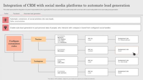 Integrating CRM Solution To Acquire Potential Customers Integration Of CRM With Social Media Platforms To Automate Slides PDF