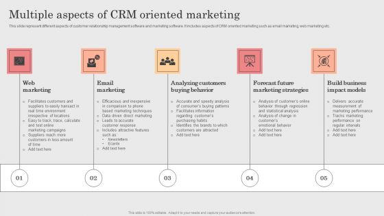 Integrating CRM Solution To Acquire Potential Customers Multiple Aspects Of CRM Oriented Marketing Professional PDF