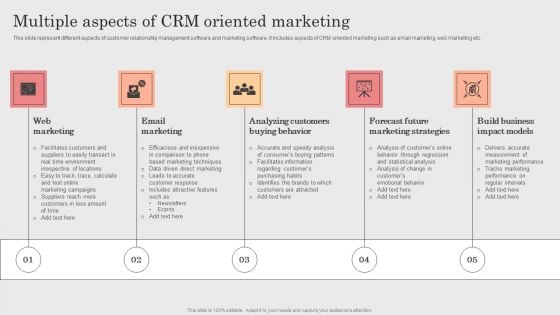 Integrating CRM Solution To Acquire Potential Customers Multiple Aspects Of CRM Oriented Marketing Professional PDF