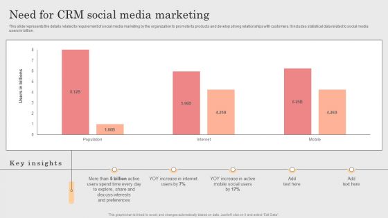 Integrating CRM Solution To Acquire Potential Customers Need For CRM Social Media Marketing Brochure PDF