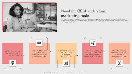 Integrating CRM Solution To Acquire Potential Customers Need For CRM With Email Marketing Tools Guidelines PDF