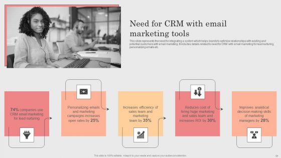 Integrating CRM Solution To Acquire Potential Customers Ppt PowerPoint Presentation Complete Deck With Slides