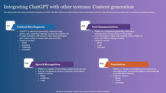 Integrating Chatgpt With Other Systems Content Generation Graphics PDF