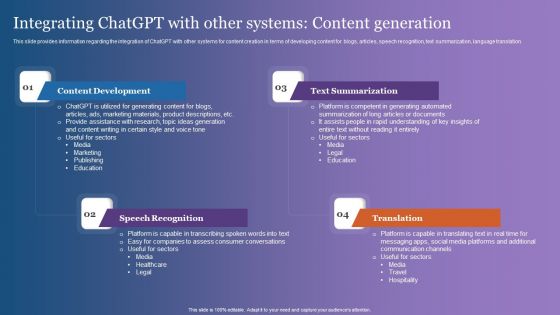 Integrating Chatgpt With Other Systems Content Generation Graphics PDF Integrating Chatgpt With Other Systems Content Generation Graphics PDF