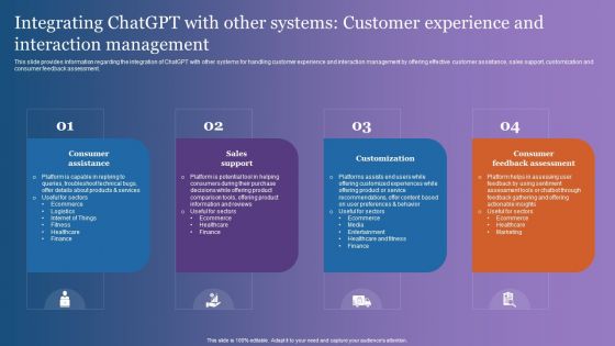 Integrating Chatgpt With Other Systems Customer Experience And Interaction Management Structure PDF