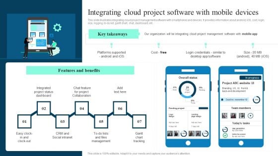 Integrating Cloud Project Software With Mobile Devices Ppt PowerPoint Presentation File Icon PDF