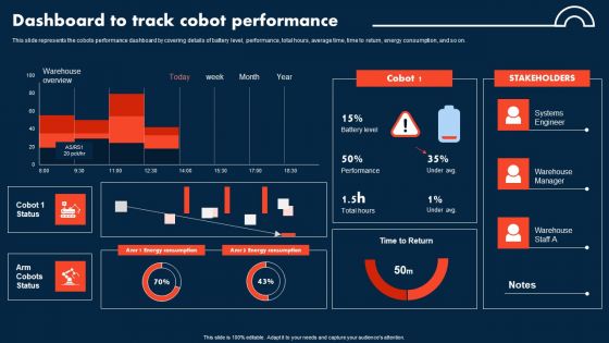 Integrating Cobots To Improve Business Processes Dashboard To Track Cobot Performance Introduction PDF