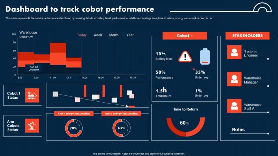 Integrating Cobots To Improve Business Processes Dashboard To Track Cobot Performance Introduction PDF