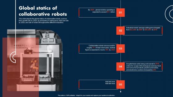Integrating Cobots To Improve Business Processes Global Statics Of Collaborative Robots Topics PDF