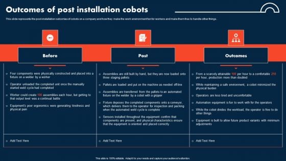Integrating Cobots To Improve Business Processes Outcomes Of Post Installation Cobots Structure PDF