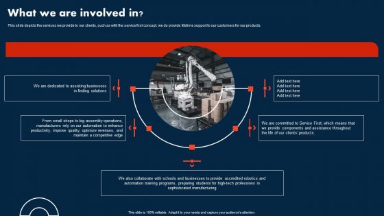 Integrating Cobots To Improve Business Processes What We Are Involved In Information PDF