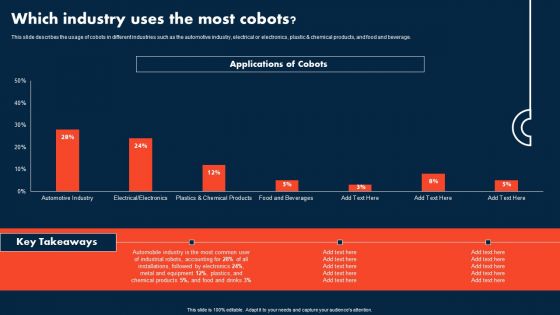 Integrating Cobots To Improve Business Processes Which Industry Uses The Most Cobots Infographics PDF
