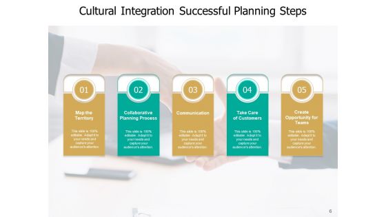 Integrating Company Cultures After A Merger Planning Ppt PowerPoint Presentation Complete Deck