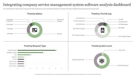 Integrating Company Service Management System Software Analysis Dashboard Graphics PDF