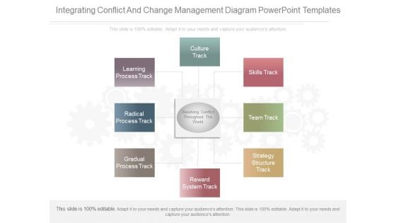 Integrating Conflict And Change Management Diagram Powerpoint Templates