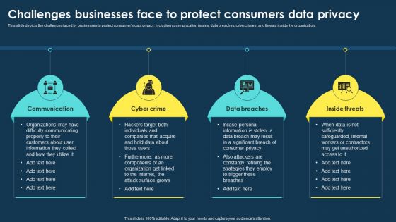 Integrating Data Privacy System Challenges Businesses Face To Protect Consumers Ppt Portfolio Influencers PDF
