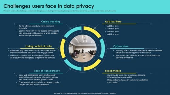 Integrating Data Privacy System Challenges Users Face In Data Privacy Ppt Gallery Graphic Tips PDF