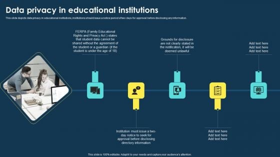 Integrating Data Privacy System Data Privacy In Educational Institutions Ppt Gallery Visual Aids PDF