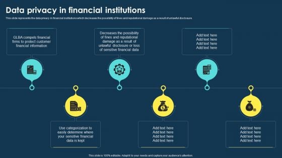 Integrating Data Privacy System Data Privacy In Financial Institutions Ppt Portfolio Images PDF