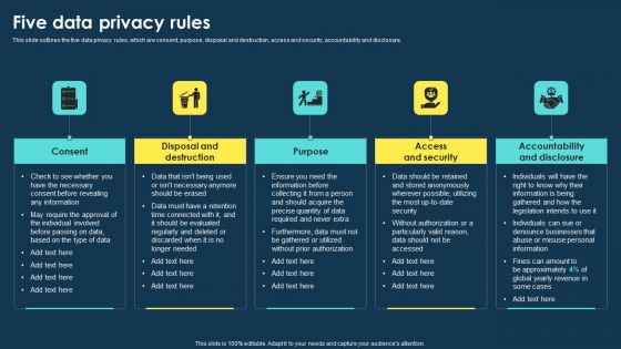 Integrating Data Privacy System Five Data Privacy Rules Ppt Outline Show PDF