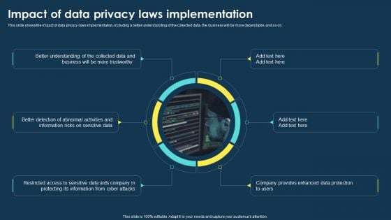 Integrating Data Privacy System Impact Of Data Privacy Laws Implementation Information PDF