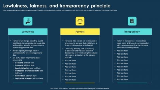 Integrating Data Privacy System Lawfulness Fairness And Transparency Principle Graphics PDF