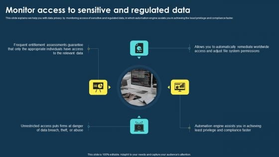 Integrating Data Privacy System Monitor Access To Sensitive And Regulated Data Sample PDF