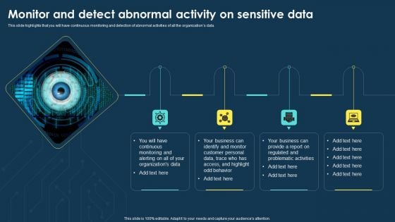 Integrating Data Privacy System Monitor And Detect Abnormal Activity On Sensitive Data Microsoft PDF Integrating Data Privacy System Monitor And Detect Abnormal Activity On Sensitive Data Microsoft PDF
